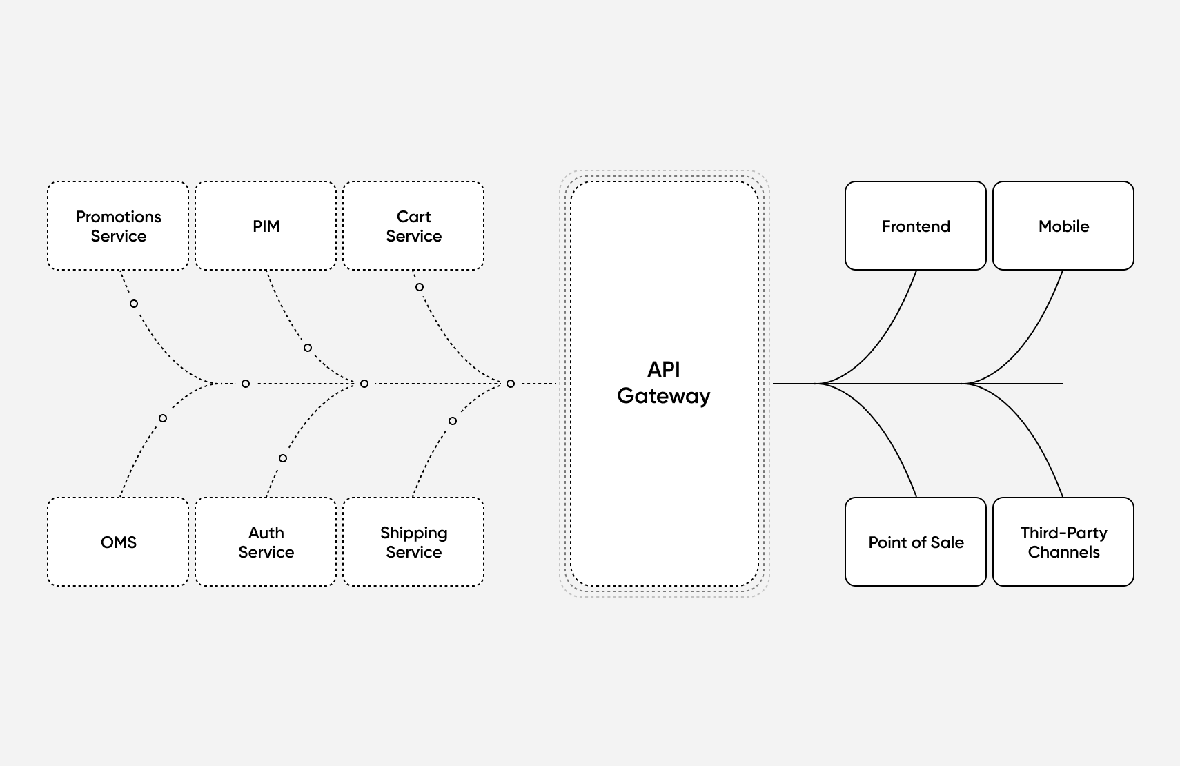 How to Build an Framework for 2022