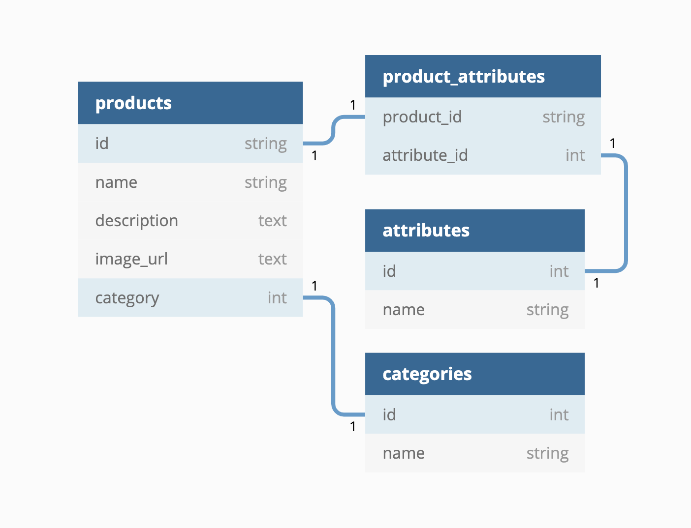 Building vs. Buying a PIM Part 1 Product Variation