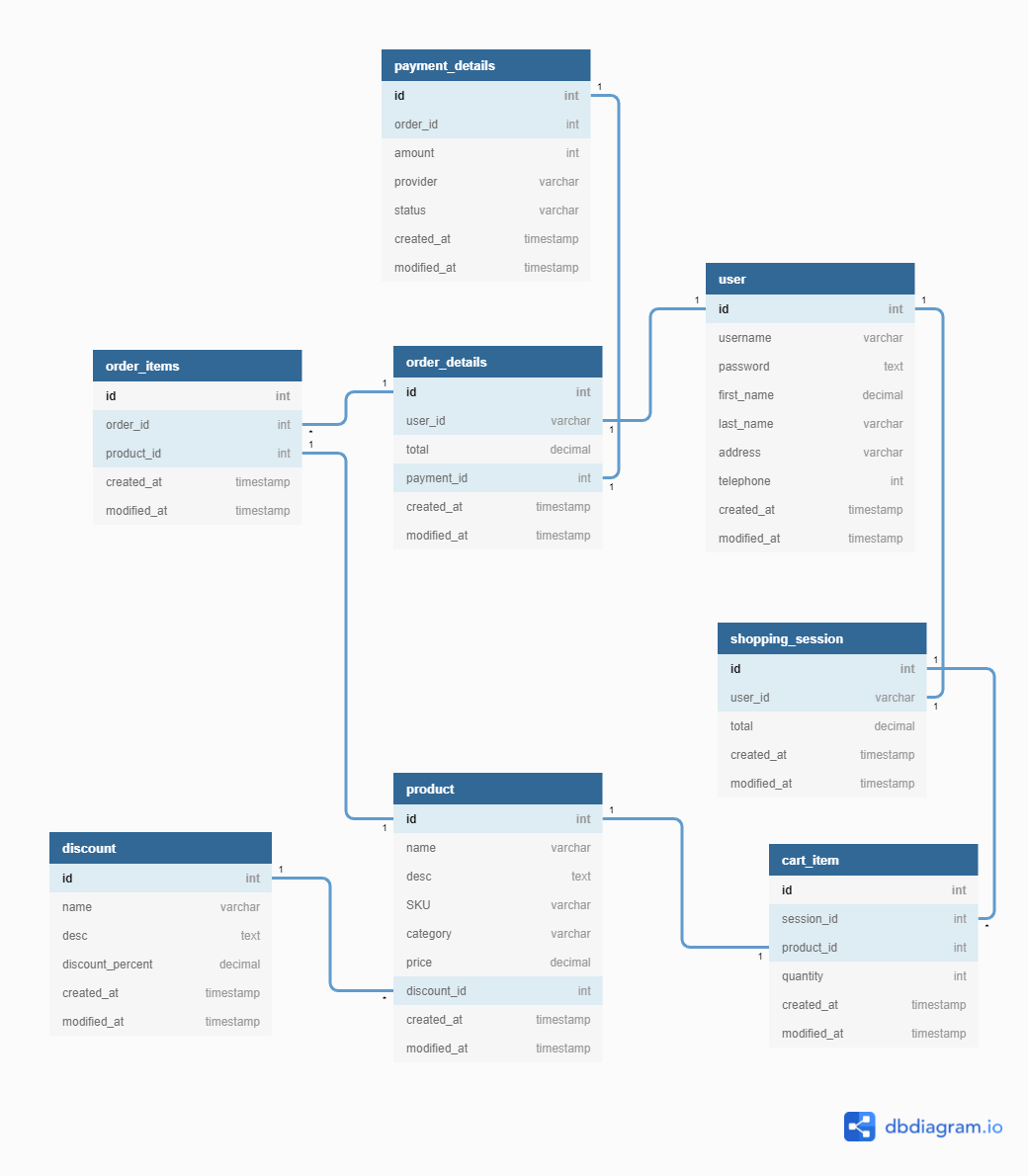 restore data from .dbs file dbschema