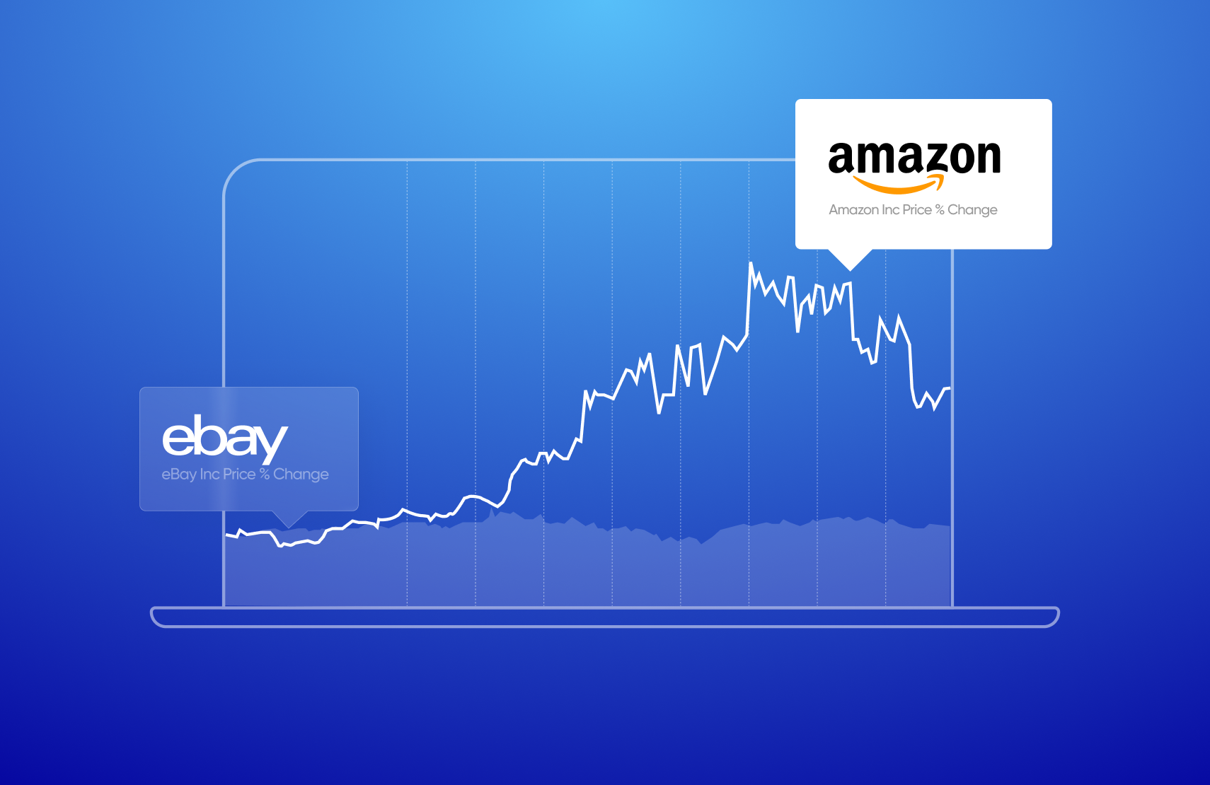 Why Did Amazon Grow Faster Than eBay?