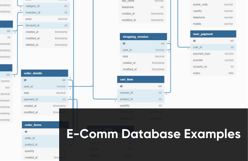 What S An Example Of Good E Commerce Database Design