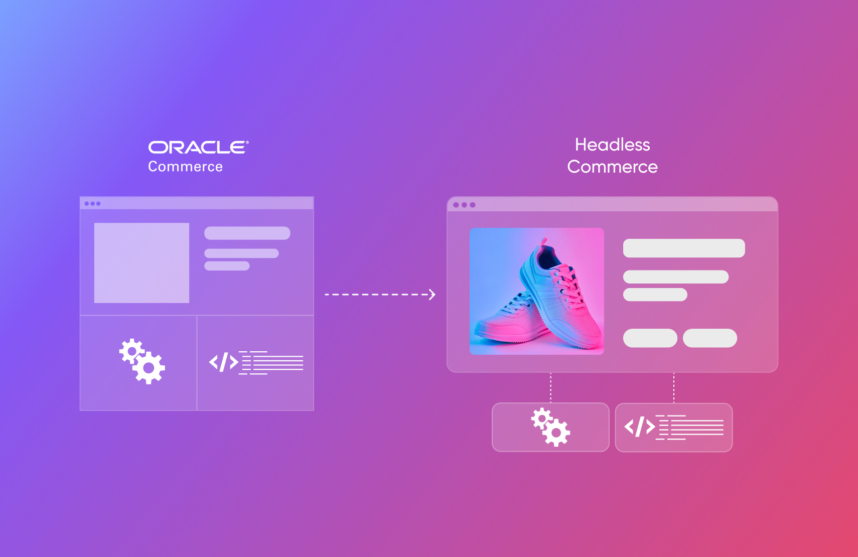 How Do You Migrate From the Oracle E-Commerce Platform to Headless Commerce?